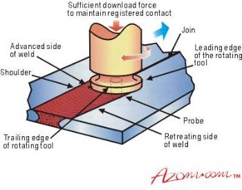 Paritosh profile photo